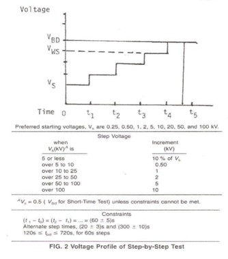 Method-B-Step-By-Step-Test