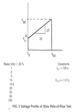Method C-Slow-Rate-of-Rise-Test